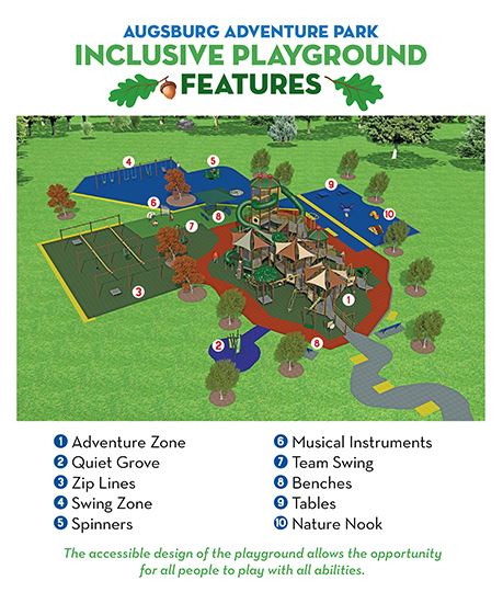 Inclusive playground features map for Augsburg Park