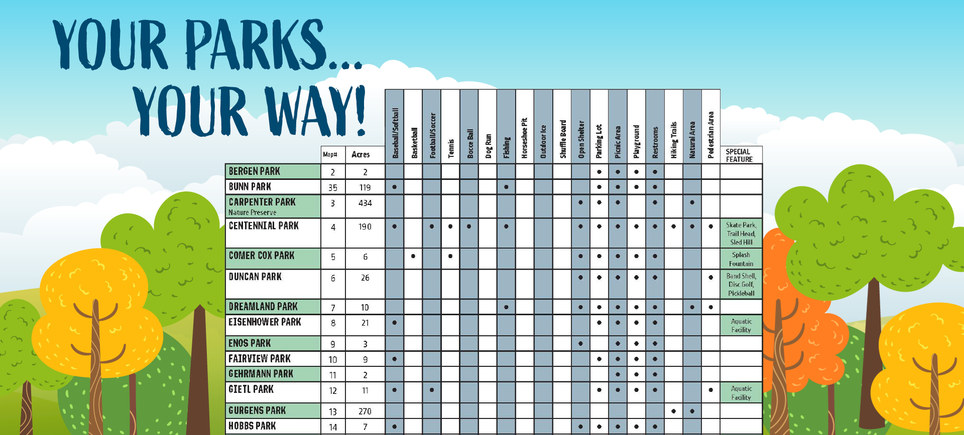 Southwind Park Splash Pad